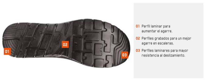 Calzado de seguridad Sparco Nitro características suela