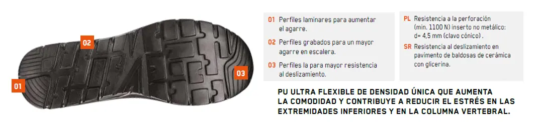 Calzado de seguridad Sparco Practice características suela